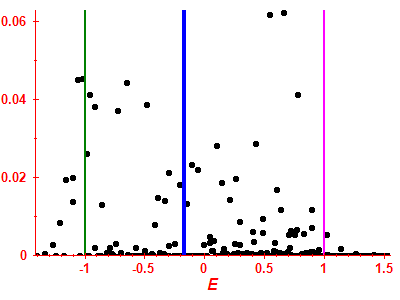 Strength function